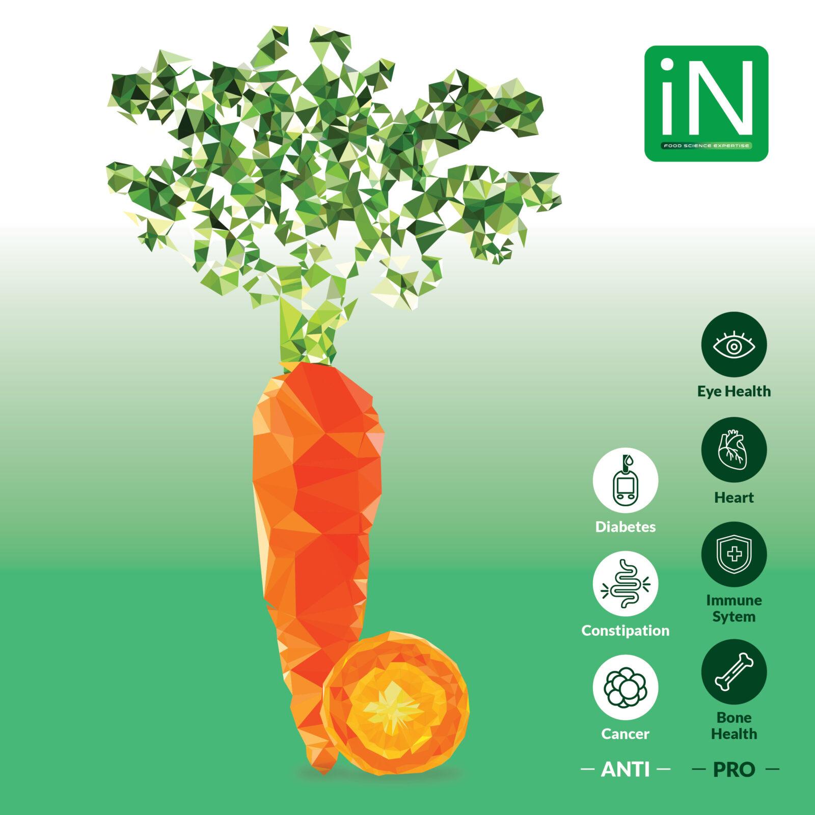 Carrot Ingredient iNewtrition