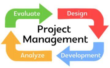 Project Management Lifecycle