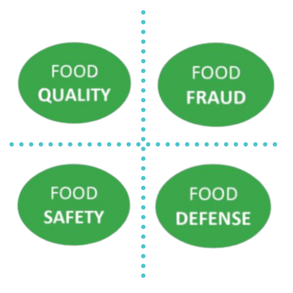 Food Safety Quality Fraus and Defense
