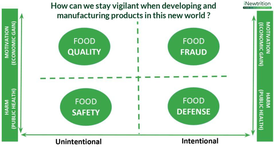Food Safety Diagram