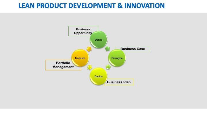 Example of a product development strategy