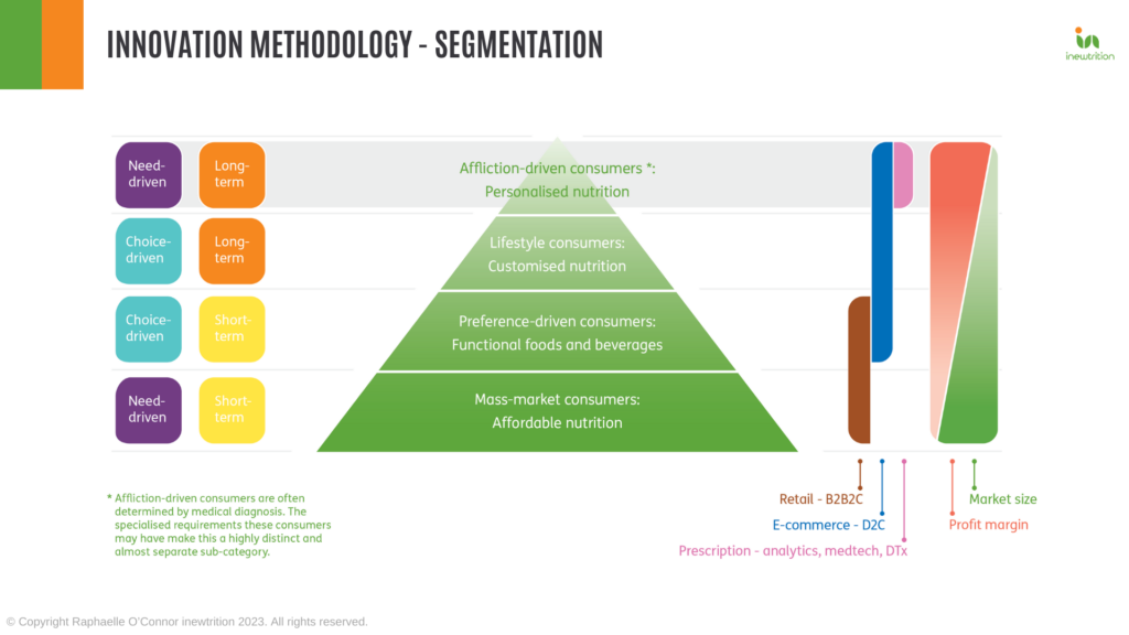 Innovation Methodology: Segmentation Pyramid
