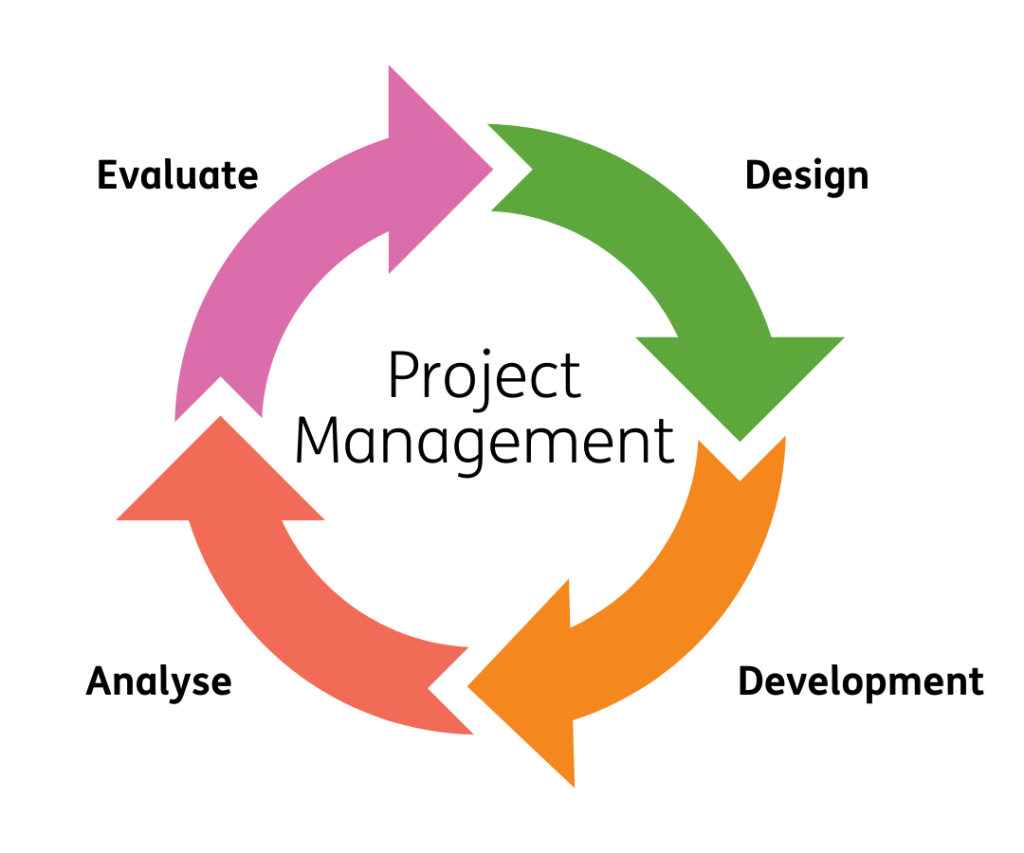What to look for in a good Project Manager